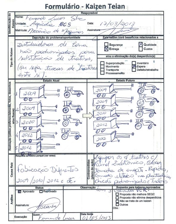 Kaizen agronegócio treinari