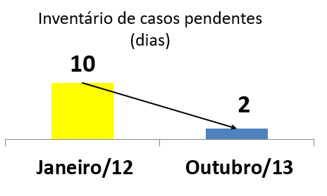 Lean Office - Treinari